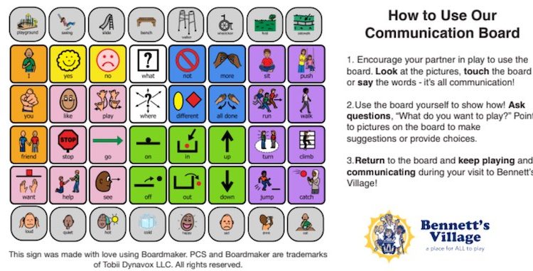 A communication board shows pictures of different items to facilitate communication. People can point to the pictures.