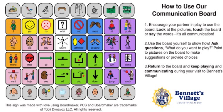 A communication board shows pictures of different items to facilitate communication. People can point to the pictures.