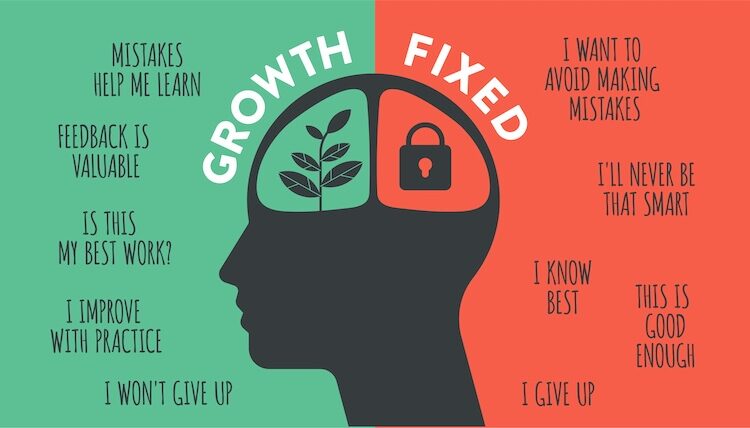 Graphic illustrating growth mindset beliefs